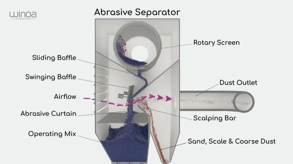 Airwash separator
