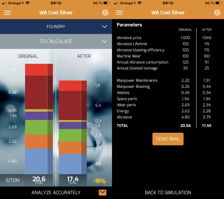 TCO - Complete Analysis of Total Shot Blasting Costs