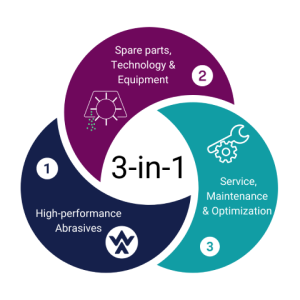 3 in 1 Winoa model